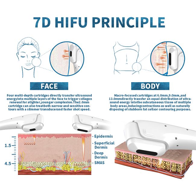 Buy 7d Hifu Rf Microneedling Vaginal Tightening Machine Vmax Hifu Equipment From Guangzhou Sanda