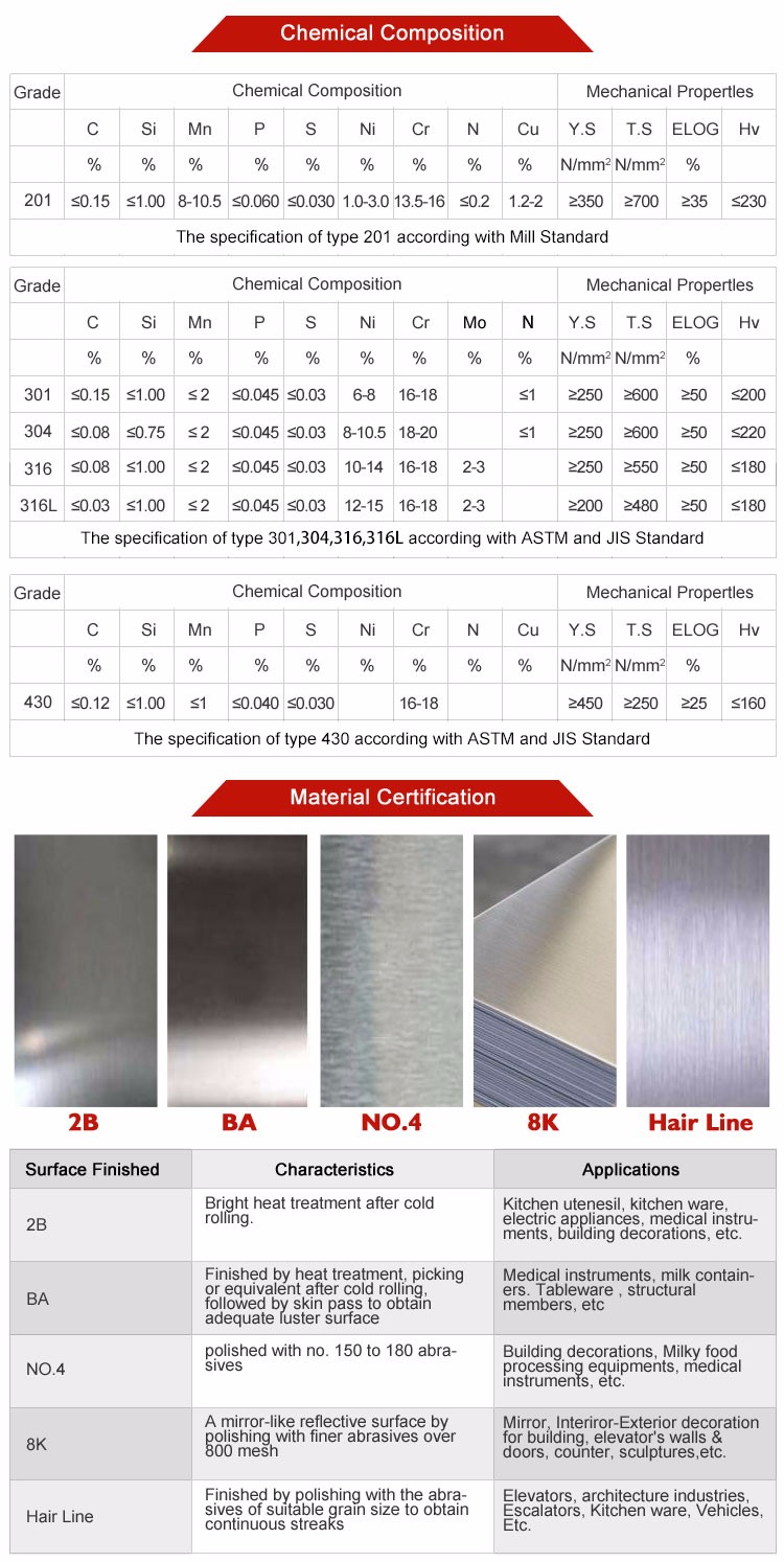 Buy Aisi 304 Stainless Steel Sheet Price Per Kg stainless Steel Sheet 