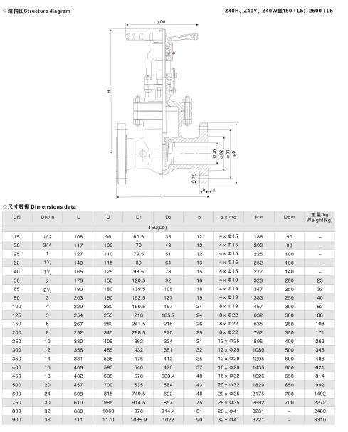 Buy Industrial Bare Shaft Dn1200 Metal Flanged Gate Valve from JITAI ...