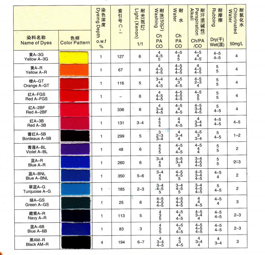 Buy Lacks Directness To Cellulose Fibers And Cannot Be Used For Dyeing ...