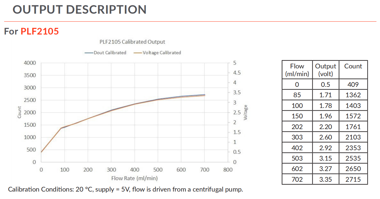 Buy Plf2000 Analog Output 50700ml/min Mems Thermal Flow Die Liquid