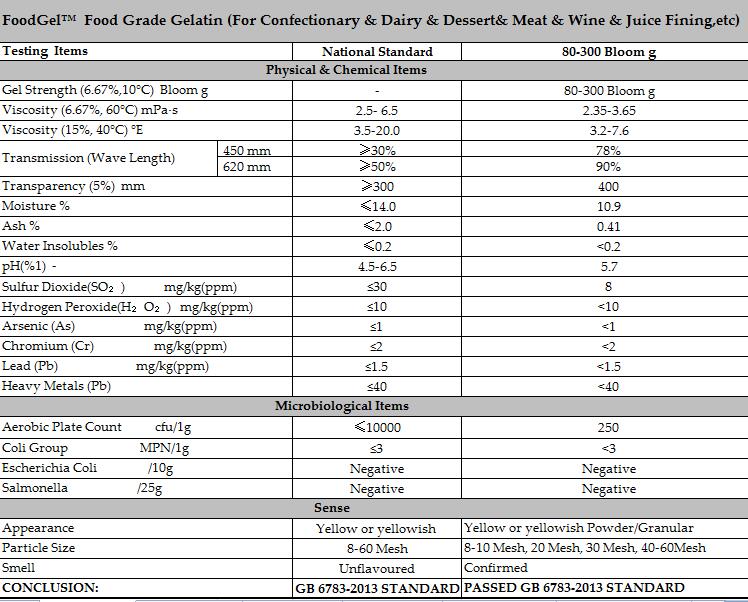 Buy Unflavored Gelatin Halal And Halal Fish Gelatin From The Leading
