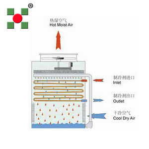 evaporative condenser cooling tower