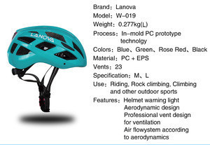 bike helmet manufacturers