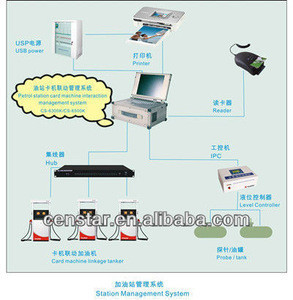 petrol pump management system software petrol pump management system software