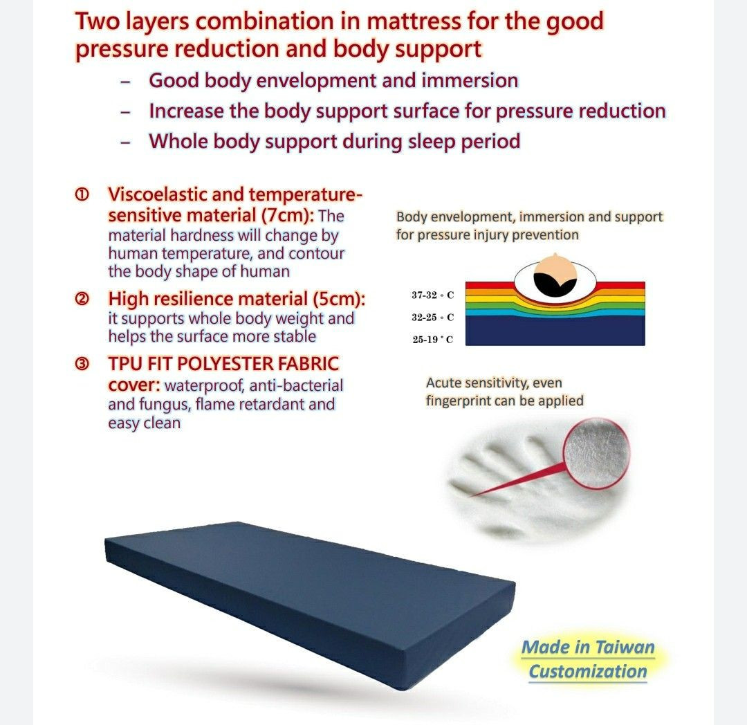 sizewise mattresses sizewise mattresses