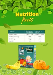 Wholesale Baby Food Suppliers Distributors Traders Dealers Tradewheel