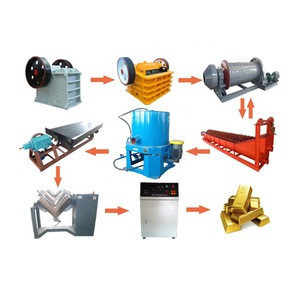 Gold Processing Equipment Gold Mining Machine Gold Processing Equipment Gold Mining Machine Suppliers Manufacturers Tradewheel